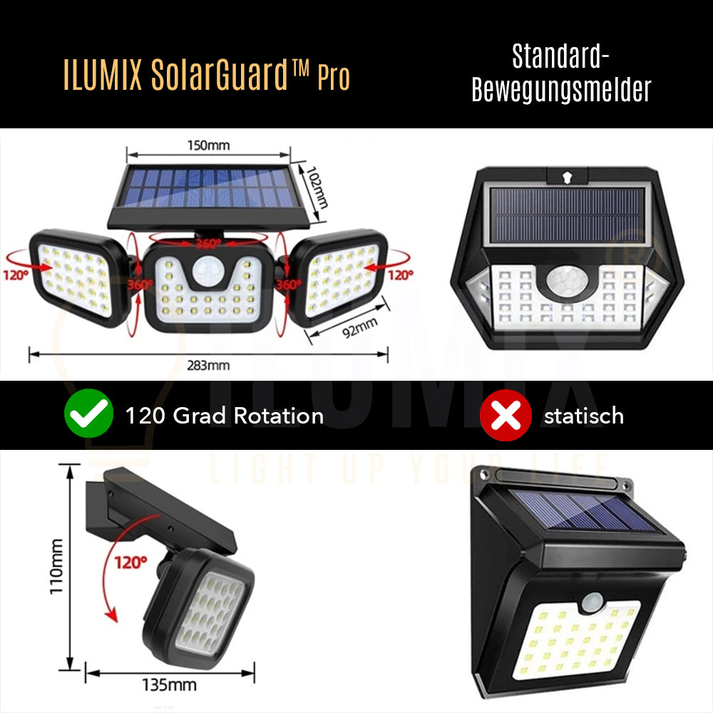 Ilumix SolarGuard™ Pro